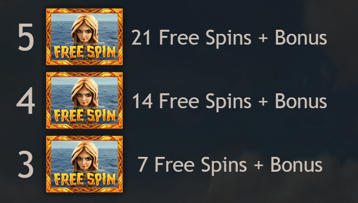 Vikings Go Berzerk Free Spins